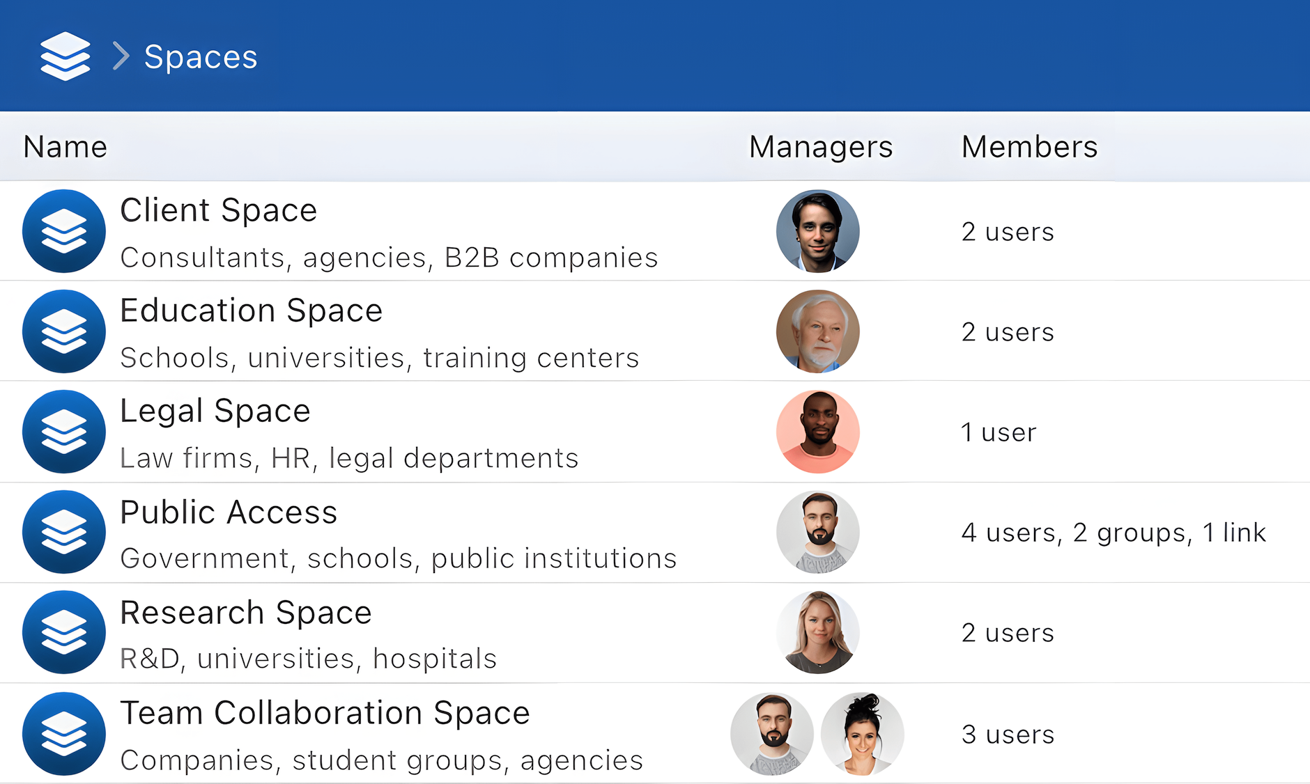 Interface des espaces collaboratifs Sync-in